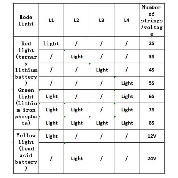 GAS GAUGE FOR LITHIUM/LEAD ACID BATTERY-PACKS