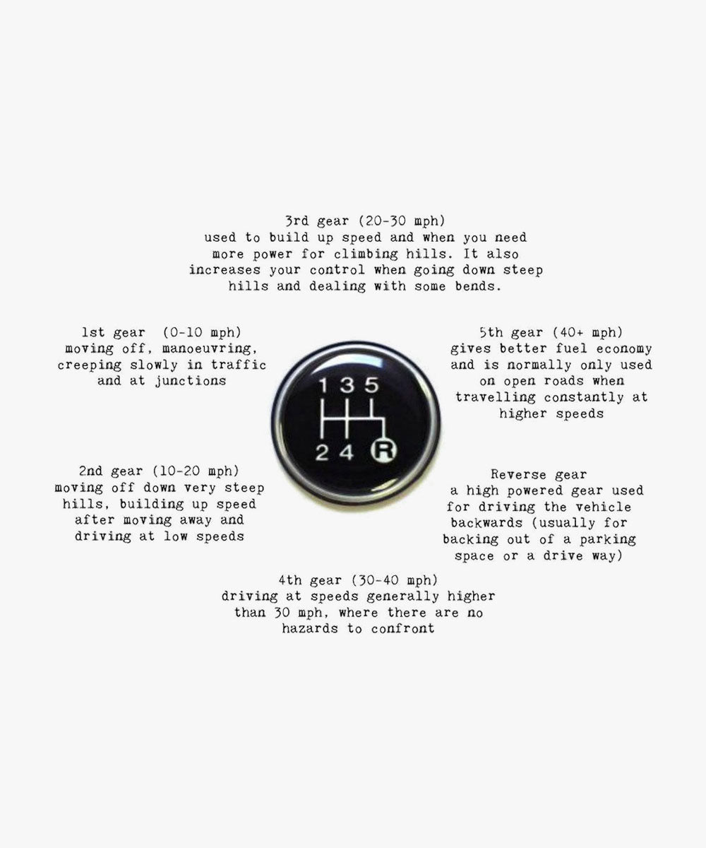 Thrustmaster TH8S Shifter Add-On Mannual Ge