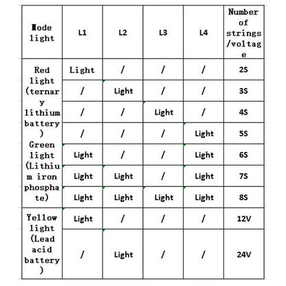 GAS GAUGE FOR LITHIUM/LEAD ACID BATTERY-PACKS